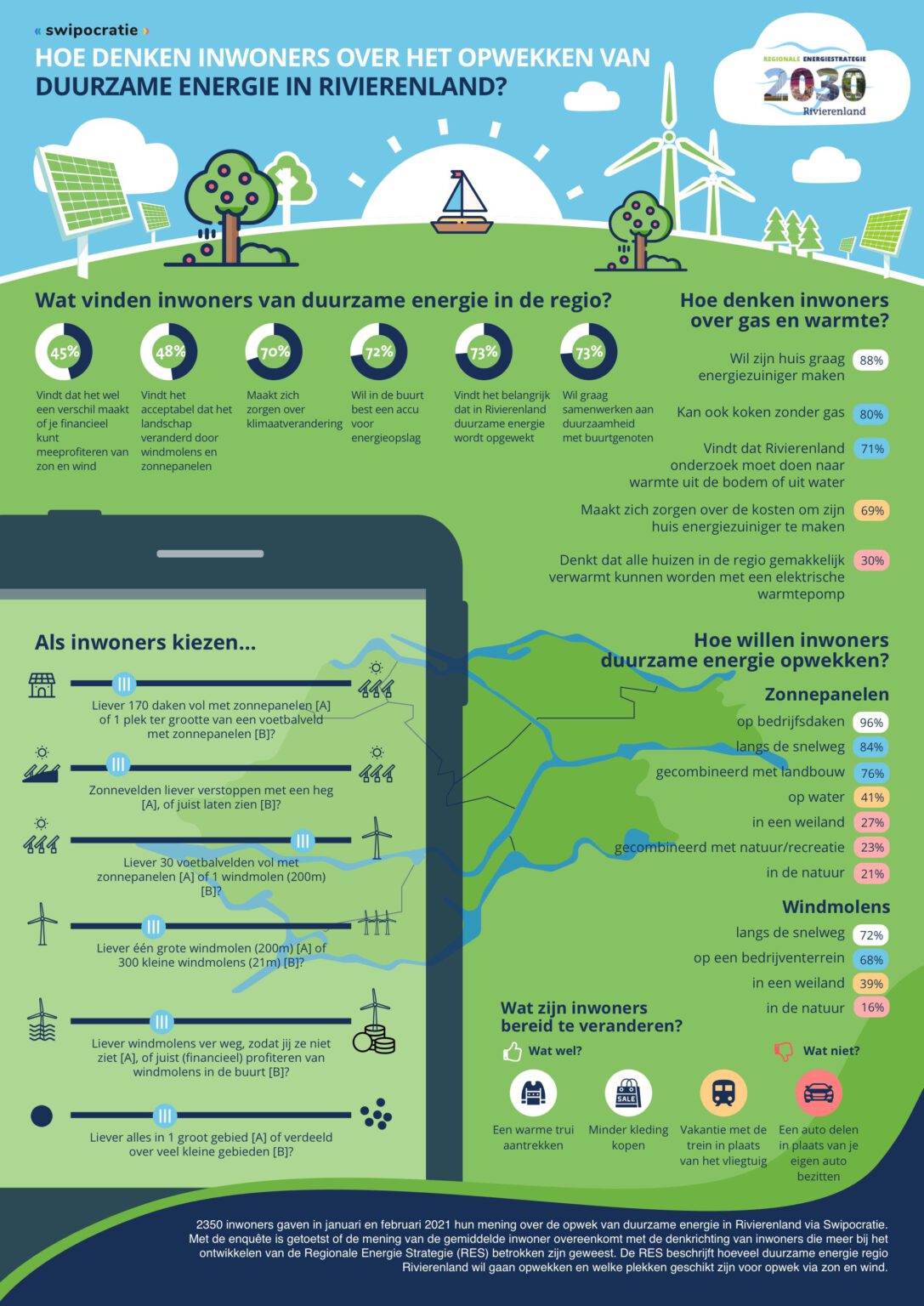 Infographic uitslag enquete